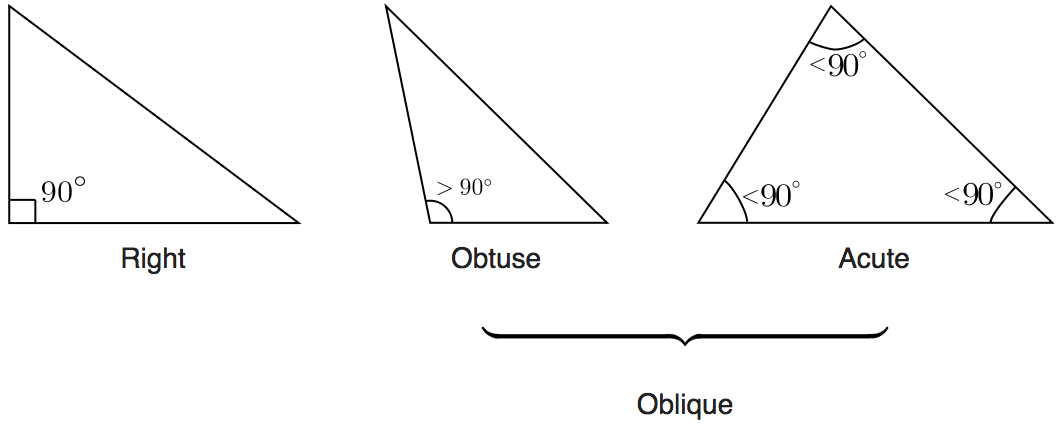 obtuse triangle geometry