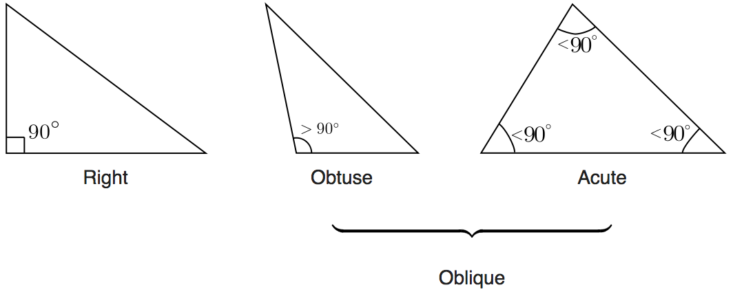 Acute and obtuse triangles - Wikipedia